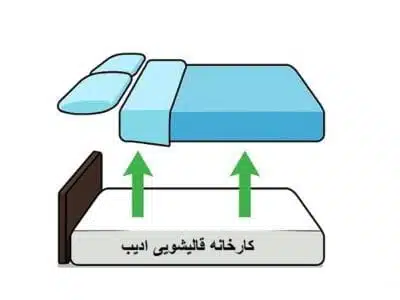 قالیشویی,قالی شویی,قالیشویی آنلاین,اعلاشویی,قالیشویی تهران,قالیشویی کرج,قالیشویی تبریز